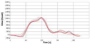Analysis curve of “TN standard 0.1 mg/L”.