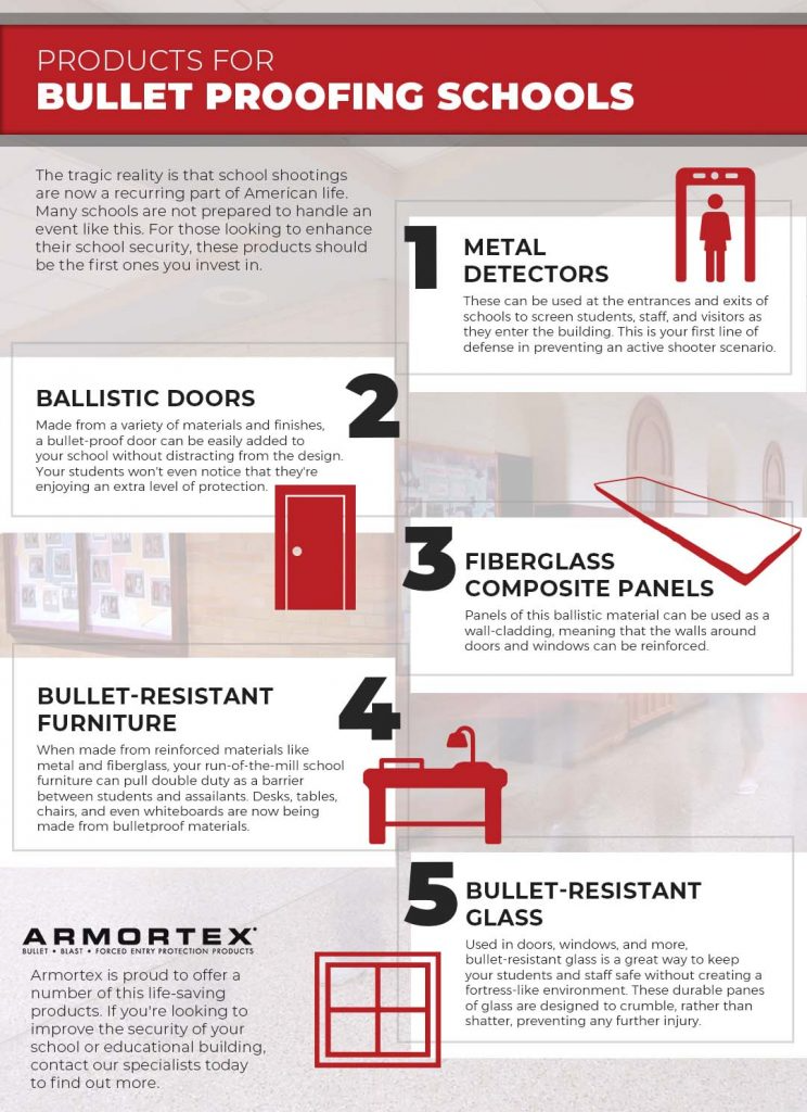 School Security: Bulletproof Products