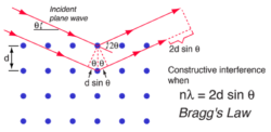 Working Principles of Diffraction Laue Cameras