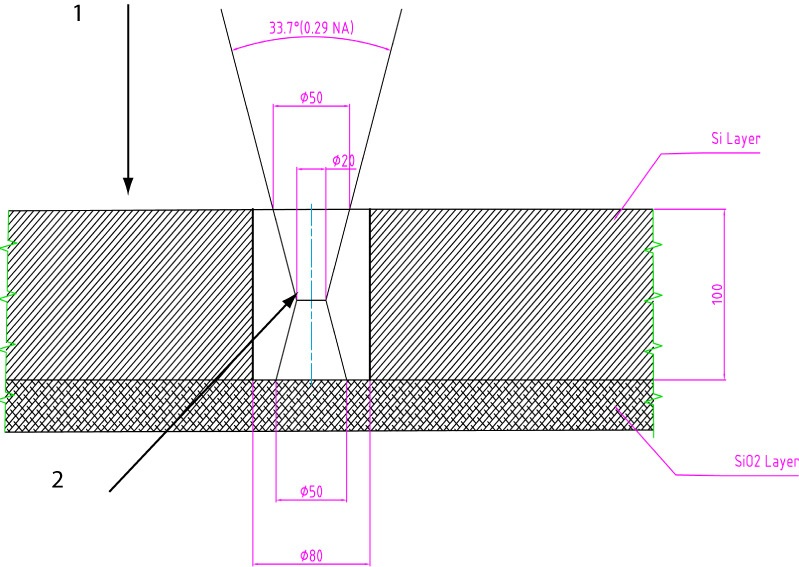 Light geometry of the measurement in the deep well (all dimensions are in µm).