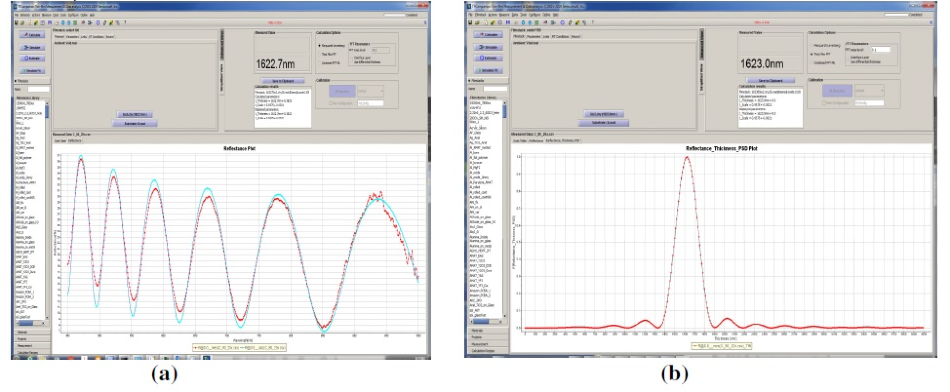 Measurement of 80 µm Round/circular well (aspect ratio -1.25). (a) Fit of measured data to model. (b) Use of the thick film algorithm.