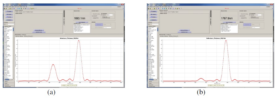 Measurement of (a) 20µm well and (b) 10 µm. The first peak, corresponding to oxide thickness decreases with decrease of well diameter but thickness can still be measured