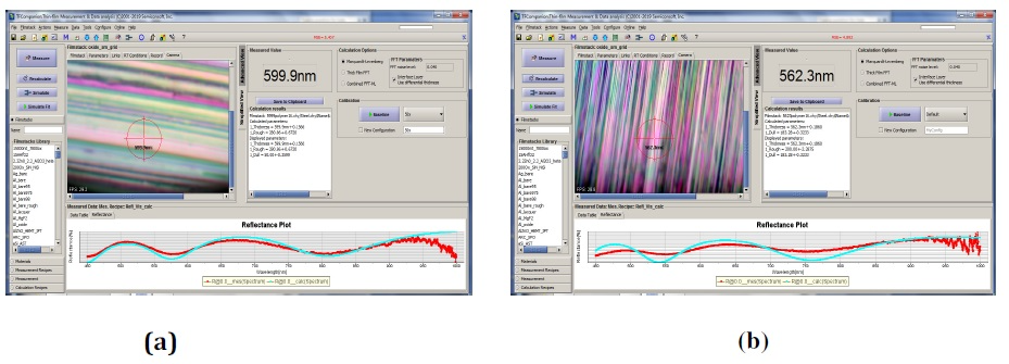 Measurement of the coating on a spray coated brushed metal. (a) Measurement spot 10 µm, (b) Measurement spot 40 µm.