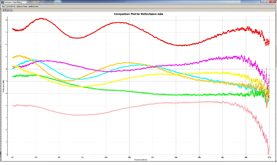 Reflectance spectra taken at different points on the syringe indicate significant variation is coating thickness.