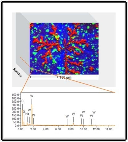 Data Cube – Hyperspectral Imaging with EDS.