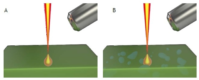 Homogeneous sample within the beam scattering volume. B: Heterogeneous sample, a particle within the scattering volume will contribute to EDS quantitative results.