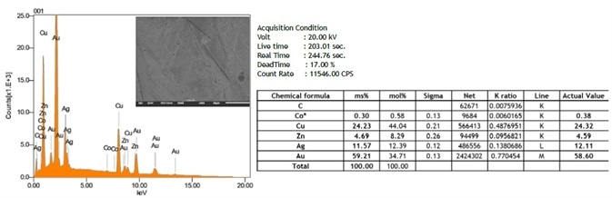 Example: EDS Standardless Quantitative Results – Gold Alloy