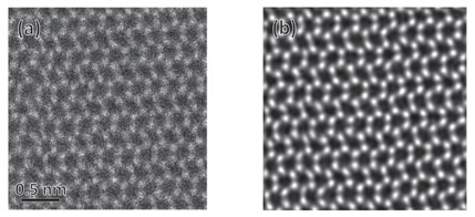 Graphene ADF STEM image (a), and after ptychographic reconstruction of a 4D dataset (b). Ptychography is an effective method by which to reconstruct a weak phase object, such as graphene. In this case, the two signals were acquired simultaneously.