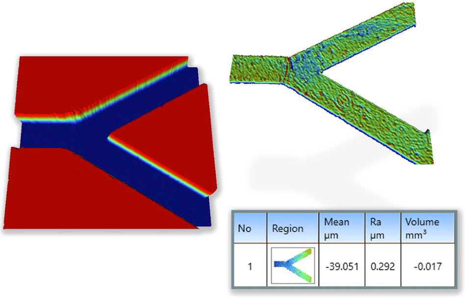 Analysis of the bottom channel of a microfluidic device with direct extraction via Multiple Region from Vision64.