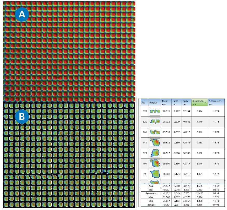Wafer damascene structure (a), and wafer structure defect inspection (b) with Multiple Region setting.