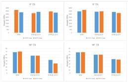 Comparison of tensile strength.