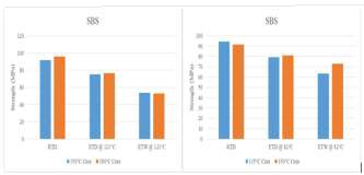 Comparison of SBS