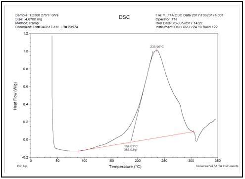 TC380 neat resin heat of reaction.