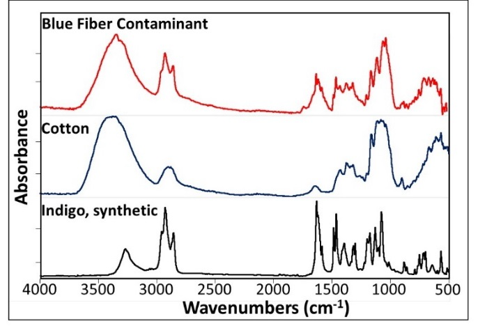 IR spectra of excised blue fiber and corresponding library matches.