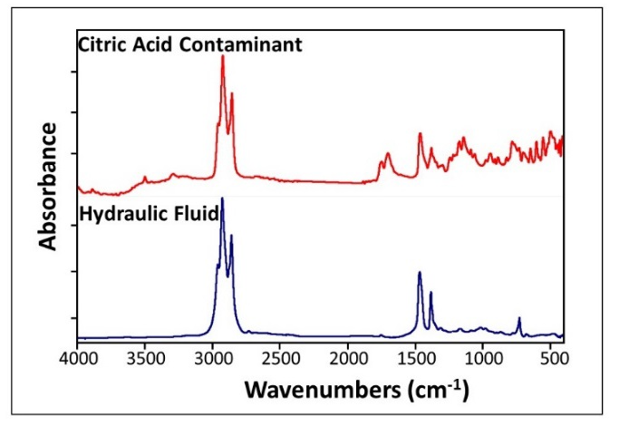 IR spectra collected using the SurveyIR diamond ATR of contaminated citric acid (red) compared to hydraulic fluid (blue) that was identified as the contaminant.