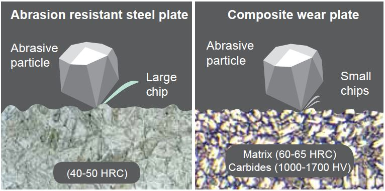 Manufacturing and Plate Processing