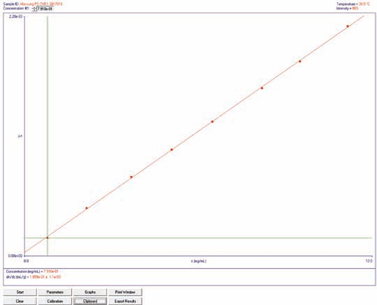 Common Detectors for GPC/SEC Chromatography