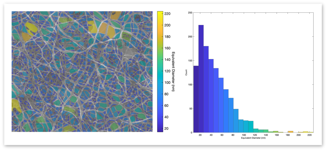 A Guide to Measuring Pore Size Distribution
