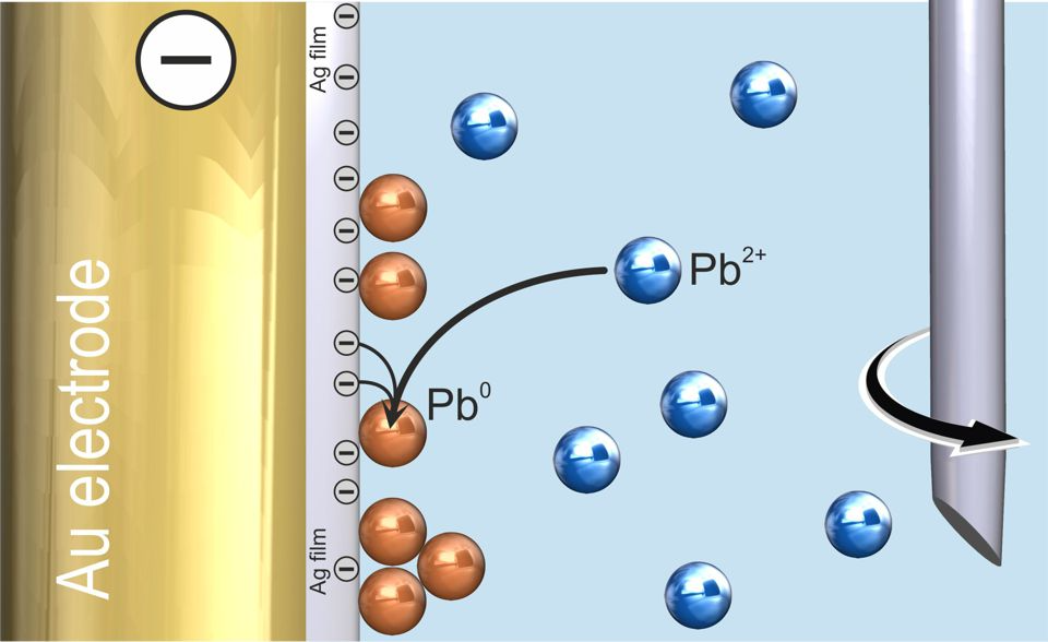 Anodic stripping voltammetry (ASV) with Ag film modified scTrace Gold electrode – deposition of lead (solution stirred).