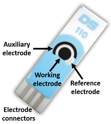 Screen-printed electrode (SPE) from Metrohm DropSens