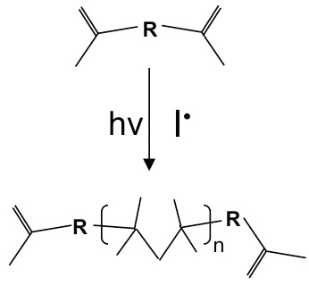 UV curing materials are commonly used as adhesives. UV light generates a free radical which causes the cure