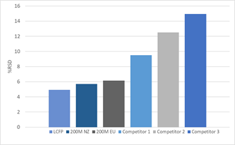 A Batch-to-Batch Comparison of Flowability of Lactose Powders
