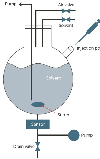 AccuSizer AD system and dilution fluidics.
