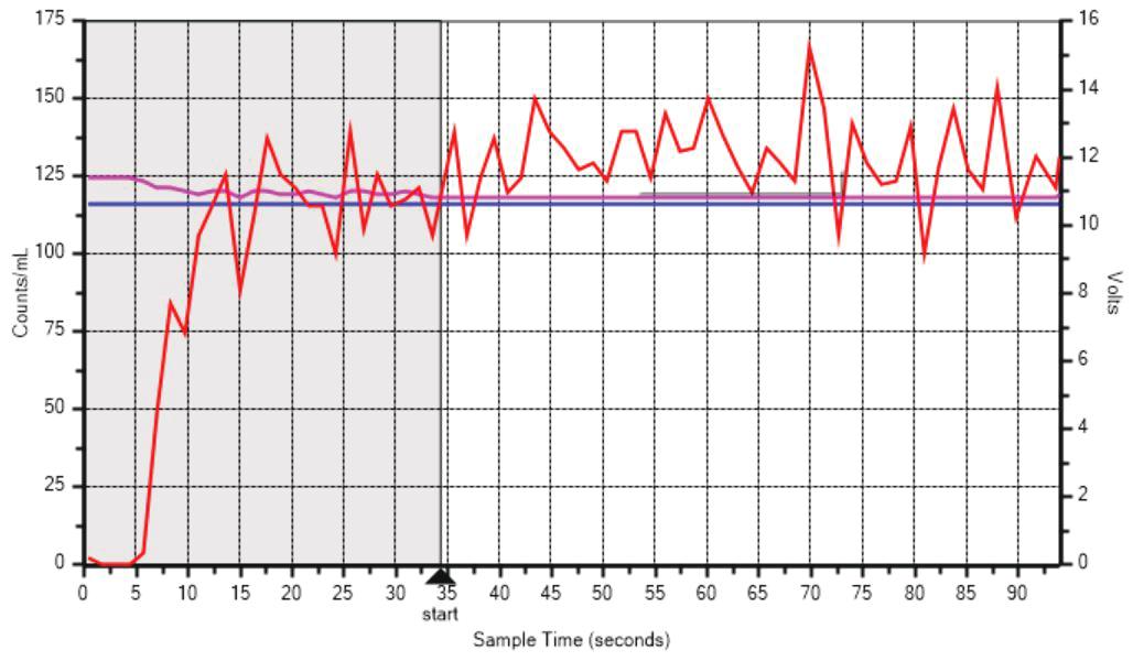 APS system dilution.