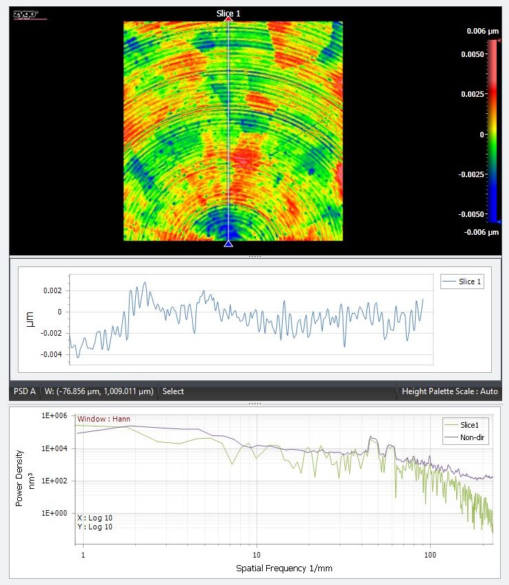 Measurement of Super Smooth Surfaces with Optical Metrology