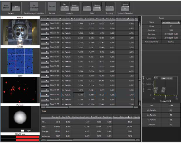 An Introduction to Particle Analysis Software