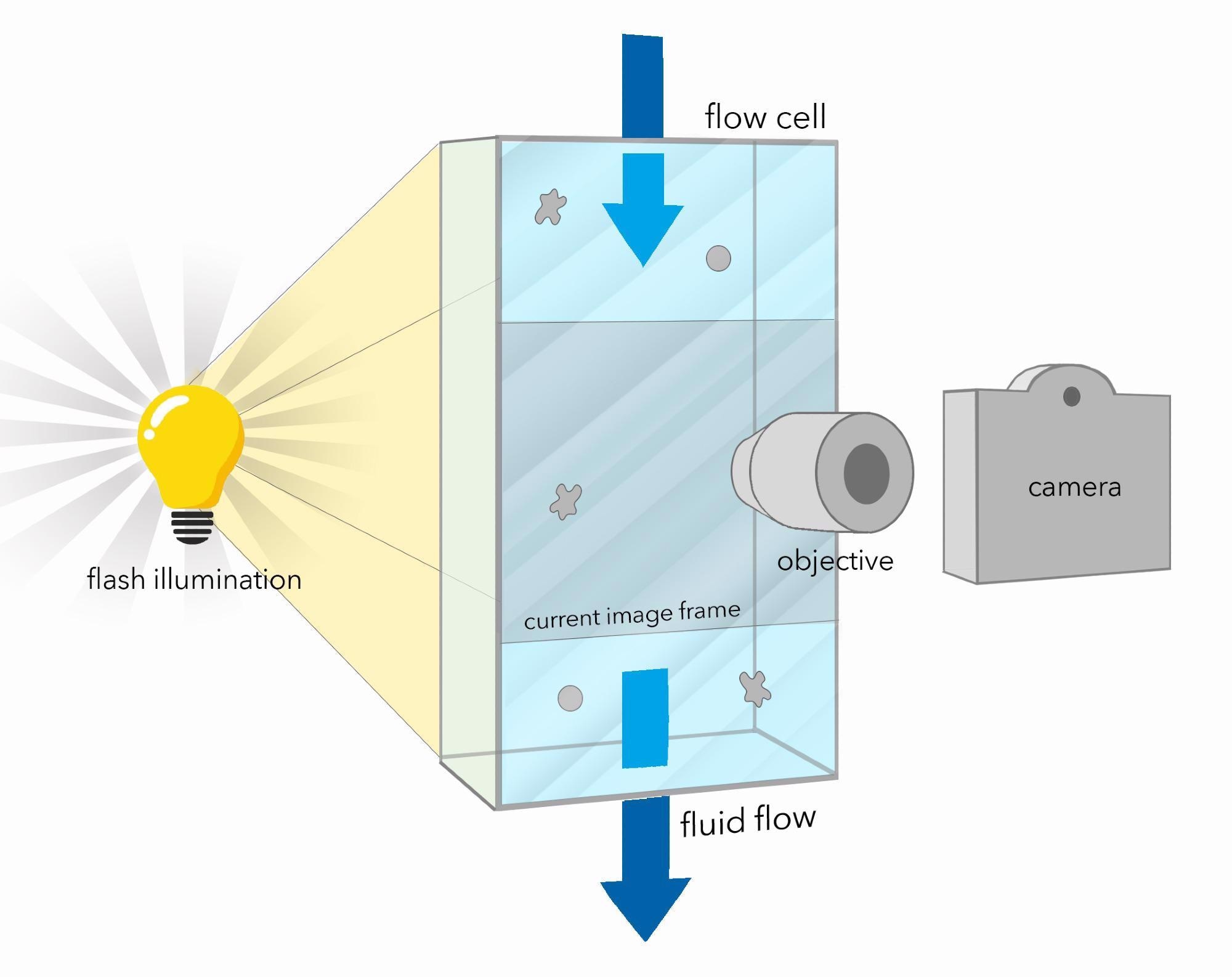 Using Flow Imaging Microscopy to Enhance Particle Analysis of Printer Toner