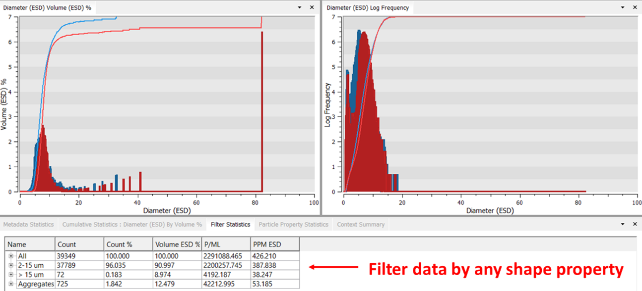 Using Flow Imaging Microscopy to Enhance Particle Analysis of Printer Toner