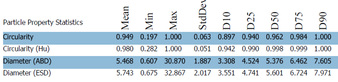 Using Flow Imaging Microscopy to Enhance Particle Analysis of Printer Toner