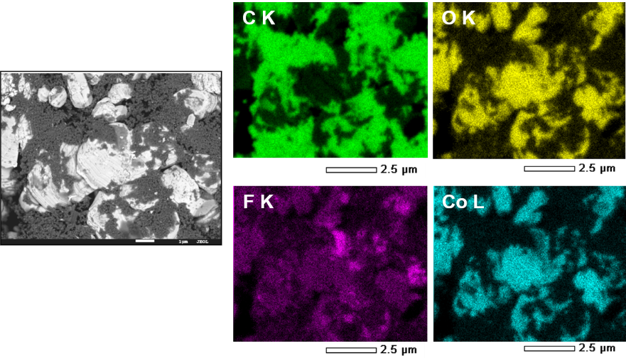 EDS map of LiB cathode at 1.2kV, 6nA, 10kX. The map shows the distribution of C, F, Co, and O. Taken with JEOL FESEM.