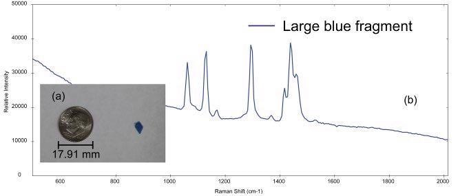 (a) Small blue plastic fragment (dime for comparison) and (b) Raman spectrum acquired from the sample