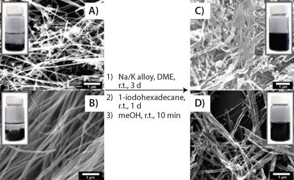 Solubility test. SEM images showing the splitting and functionalizing of commercially available MWCNTs and the photographic difference in solubility between functionalized GNRs and pristine MWCNTs: (A) and (B) two different types of pristine MWNTs and a 0.1 mg/mL suspension in chloroform; (C) and (D) hexadecylated (HD)-GNRs and a 0.1 mg/mL stable dispersion in chloroform.