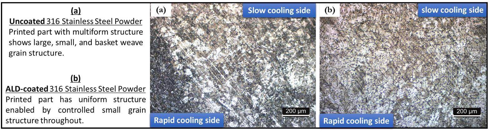 Additive Manufacturing and the Use of Atomic Layer Deposition