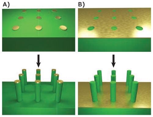 Top-down fabrication methods. A) Lithographic patterning of a metallic mask followed by anisotropic etching, such as DRIE. B) Lithographic patterning of exposed regions followed by anisotropic metal-assisted chemical etching.