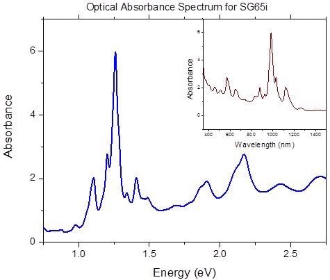 Optical absorbance spectrum in the region of UV-Vis-NIR of SWeNT® SG65i (Product No. 773735).