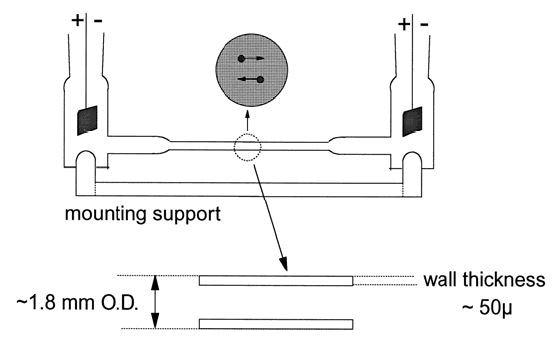 Van Gils’ classical micro-electrophoresis cell.