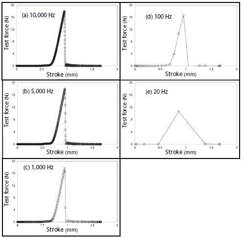 Test Results.