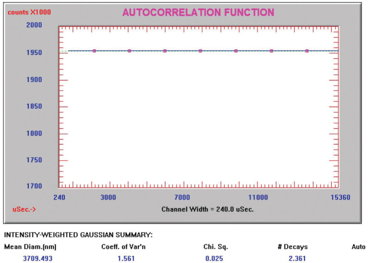 Ceria abrasive correlation function diluted 2:1.