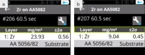 a) Analytical results for an aluminum alloy grade AA5082 sample coated with 15 mg/m2 Zr, b) Non-coated sample of the same batch of alloy AA5082