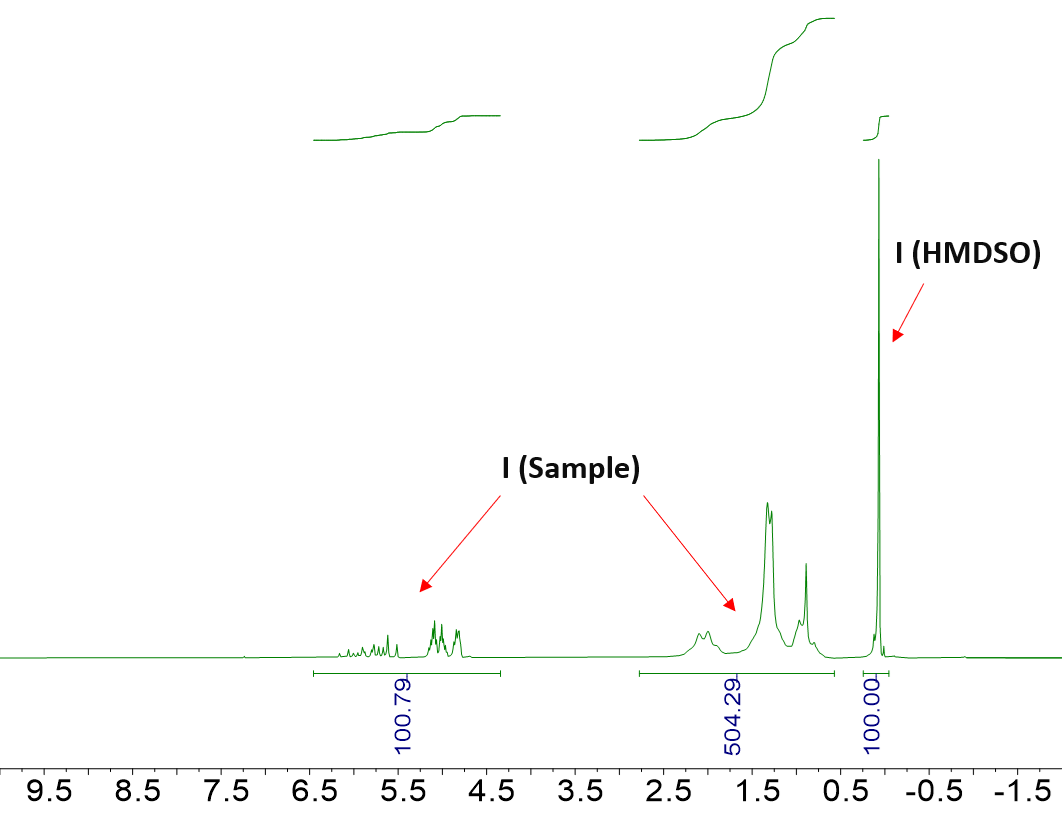Nanalysis
