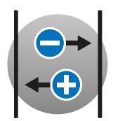 Electrochemistry – Ideal for Studying the Performance of Batteries and Battery Materials