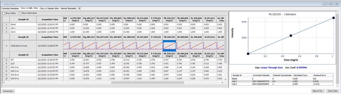 Calibration information displayed in Data Viewer.