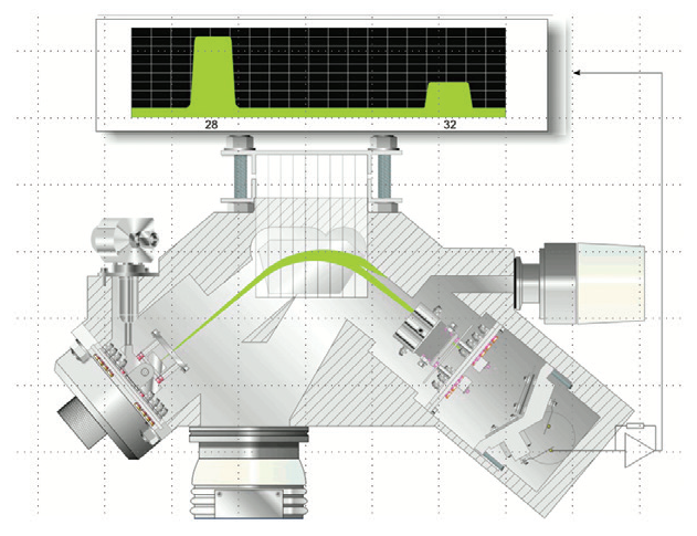 The magnetic sector analyzer within the Prima PRO Process Mass Spectrometer.