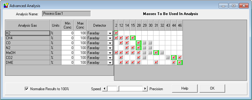 Example of process stream methodshows.