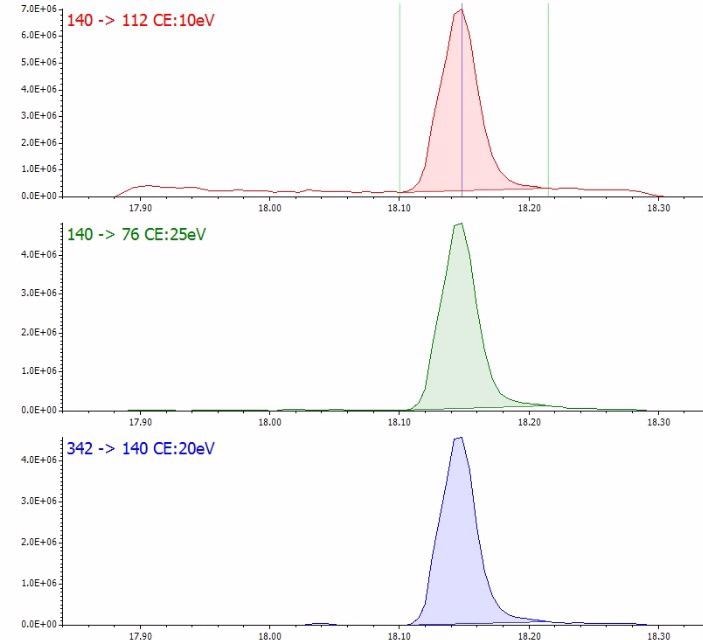 SRM chromatograms for boscalid