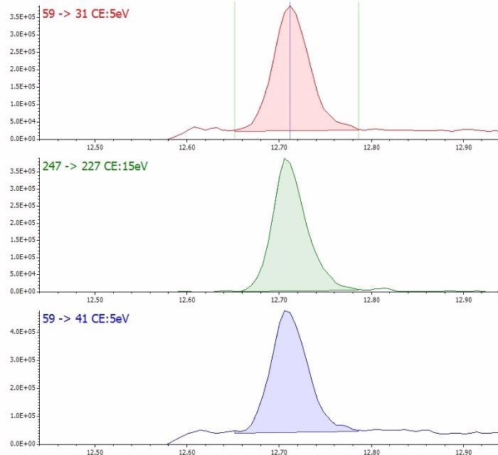 SRM chromatograms for chlorfenapyr
